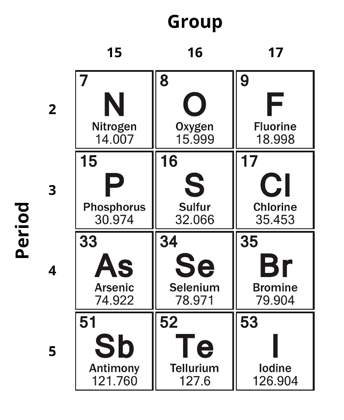 Hydrides of the following main group elements