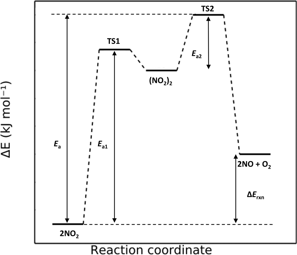 Reaction pathway