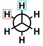 The staggered (left and right) and eclipsed (center) conformers of ethane.